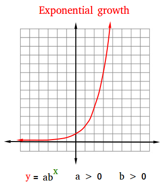 exponential-growth